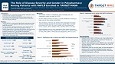 AASLD 2022- The Role of Disease Severity and Gender in Polypharmacy Among Patients with NAFLD Enrolled in TARGET-NASH