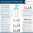 Fall Clinical 2024: Why Do Optimal Targets for Itch and Skin Clearance Matter in Atopic Dermatitis Treatment? Insights from the TARGET-DERM AD Registry