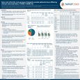 Fall Clinical 2024: Race and ethnicity sub-groups of alopecia areata patients have differing clinical characteristics: TARGET-DERM AA