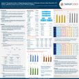 Fall Clinical 2024: Impact of Therapeutic Inertia on Patient-Reported Outcomes in Moderate-to-Severe Atopic Dermatitis: A 12- Month Longitudinal Study from the TARGET-DERM AD Registry