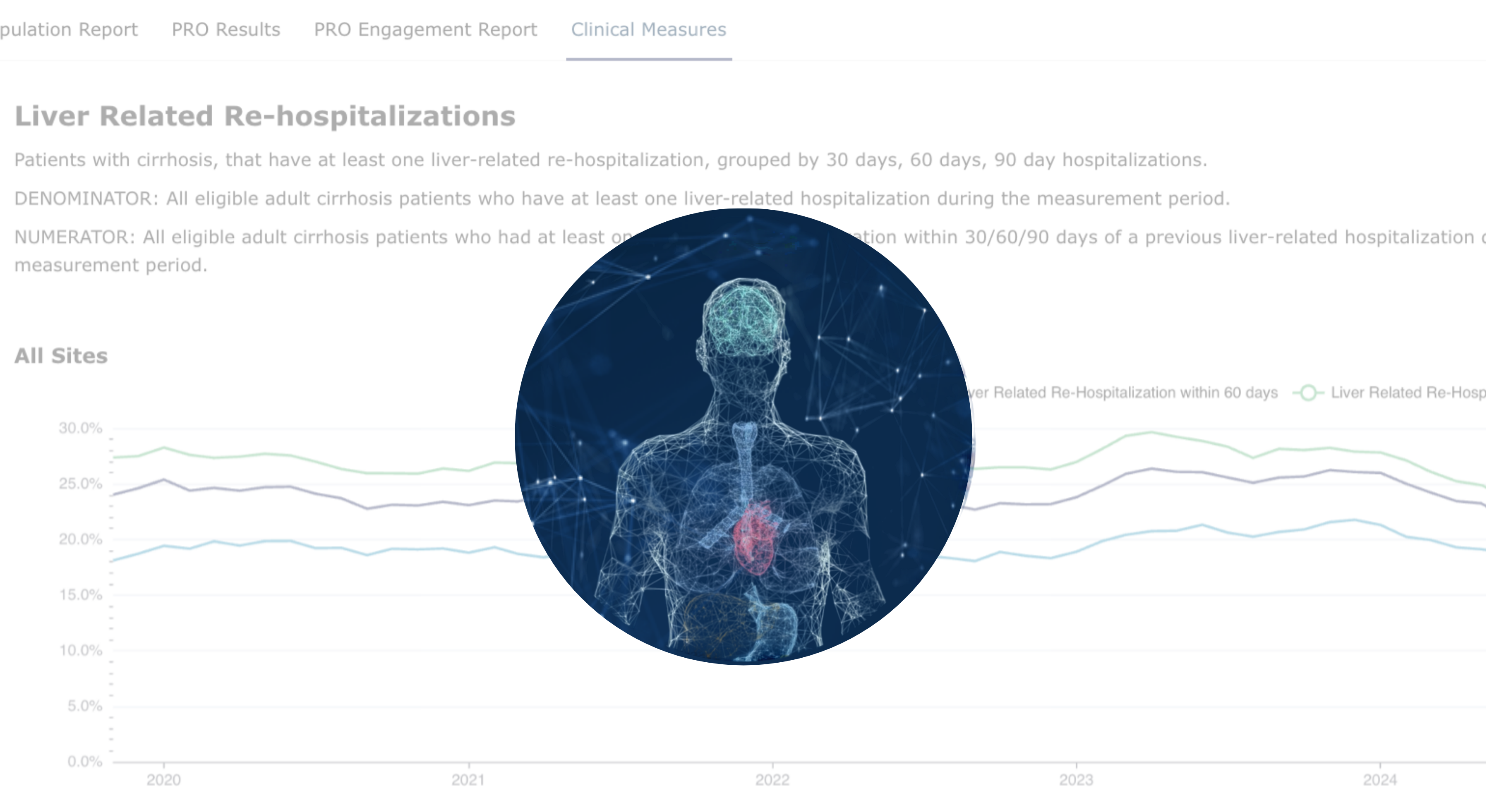 CQC Dashboard Graphic