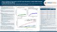 Time to Disease Progression and All-Cause Mortality in Adult MASH Patients in Real-World US Cohort