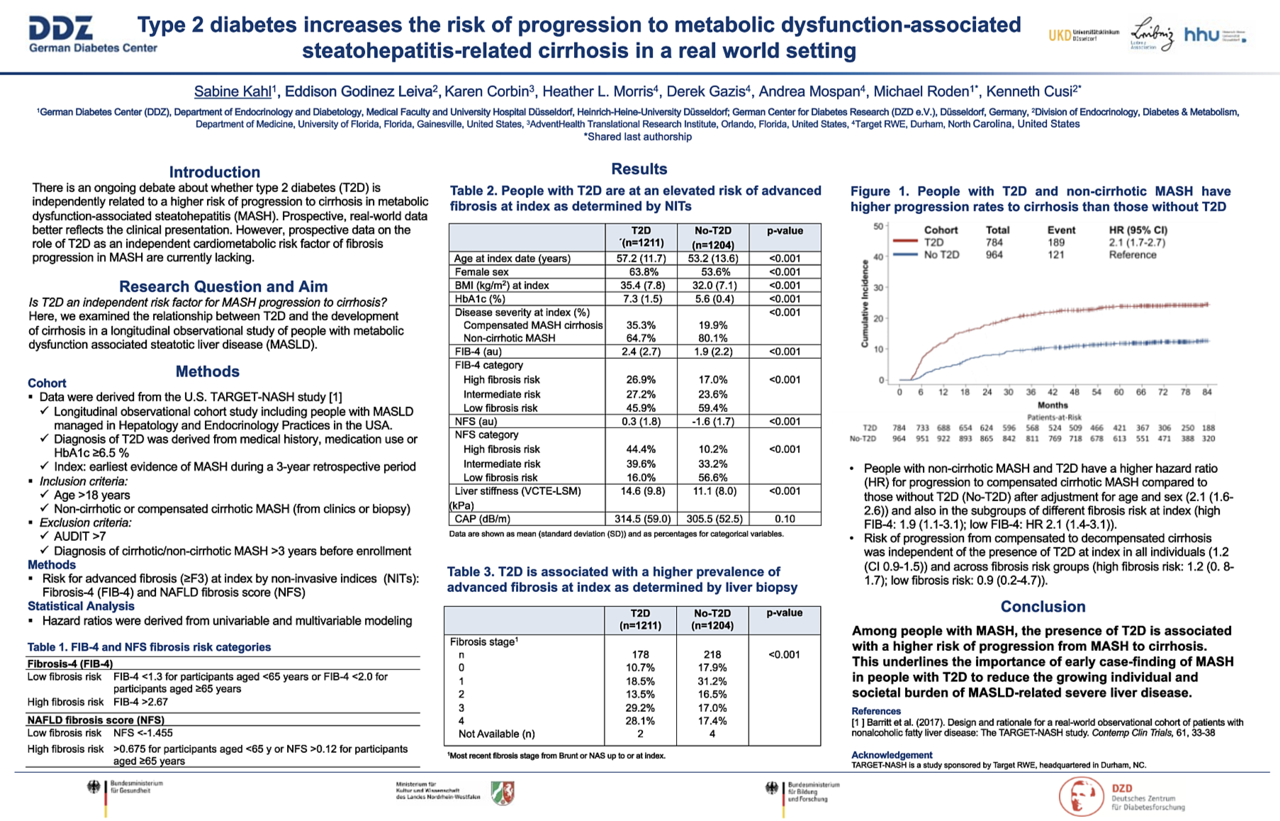 Type 2 diabetes increases the risk of progression to metabolic dysfunction-associated steatohepatitis-related cirrhosis in a real world setting.
