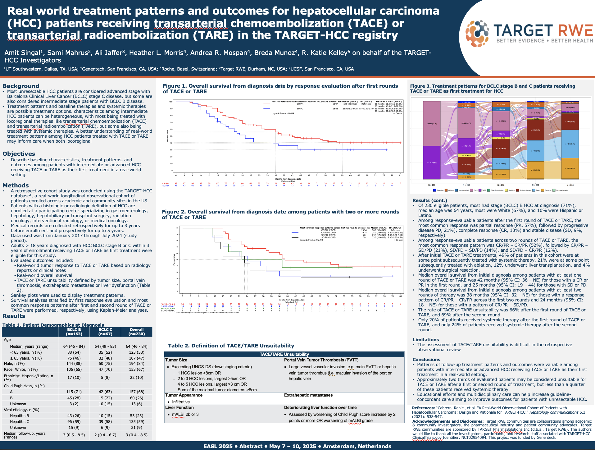 Real world treatment patterns and outcomes for hepatocellular carcinoma (HCC) patients receiving transarterial chemoembolization (TACE) or transarterial radioembolization (TARE) in the TARGET-HCC registry.