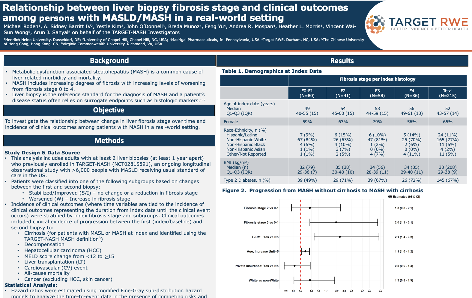 Relationship between liver biopsy fibrosis stage and clinical outcomes among persons with MASLD/MASH