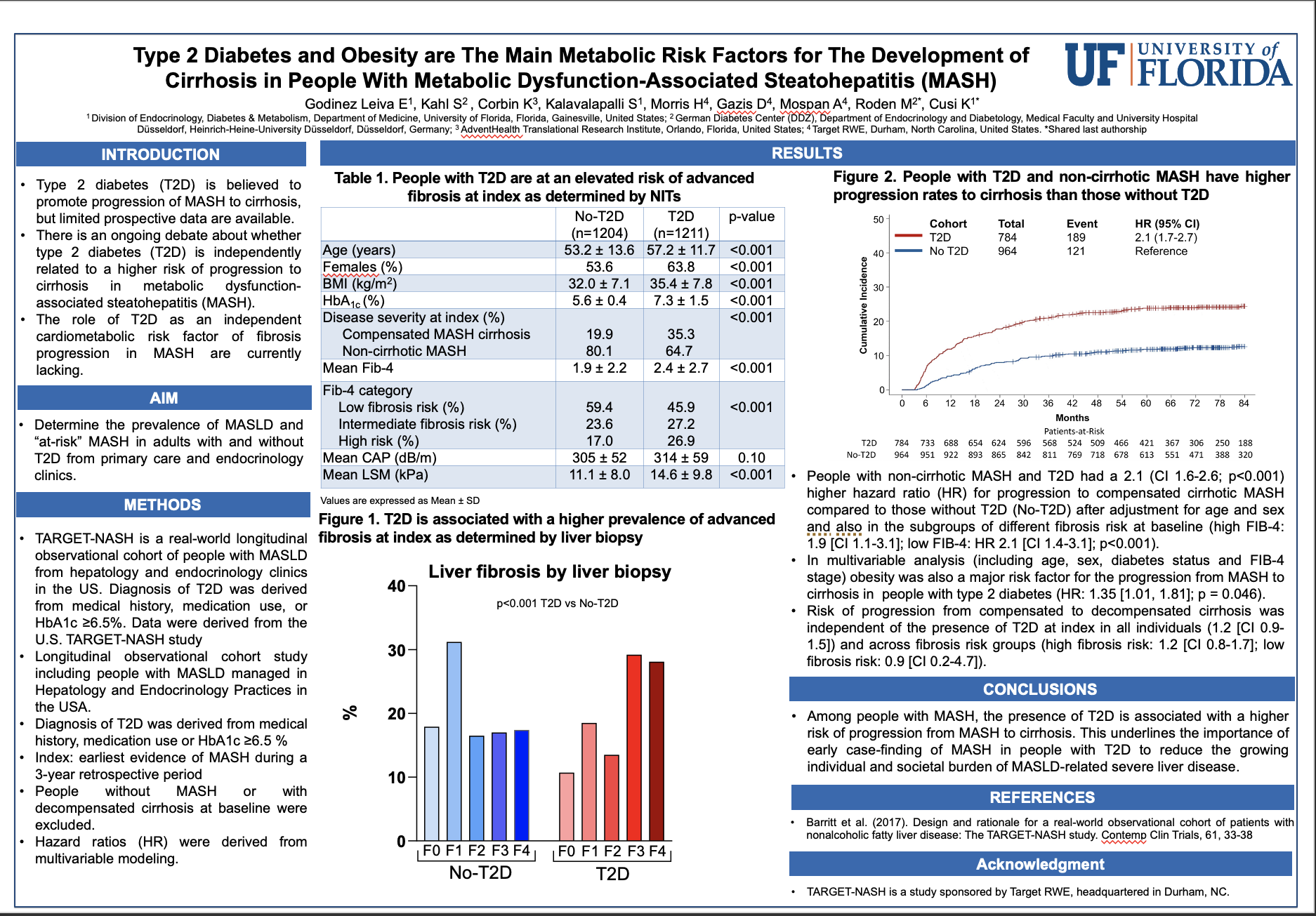 Type 2 Diabetes and Obesity are The Main Metabolic Risk Factors for The Development of Cirrhosis in People with Metabolic Dysfunction Associated Steatohepatitis