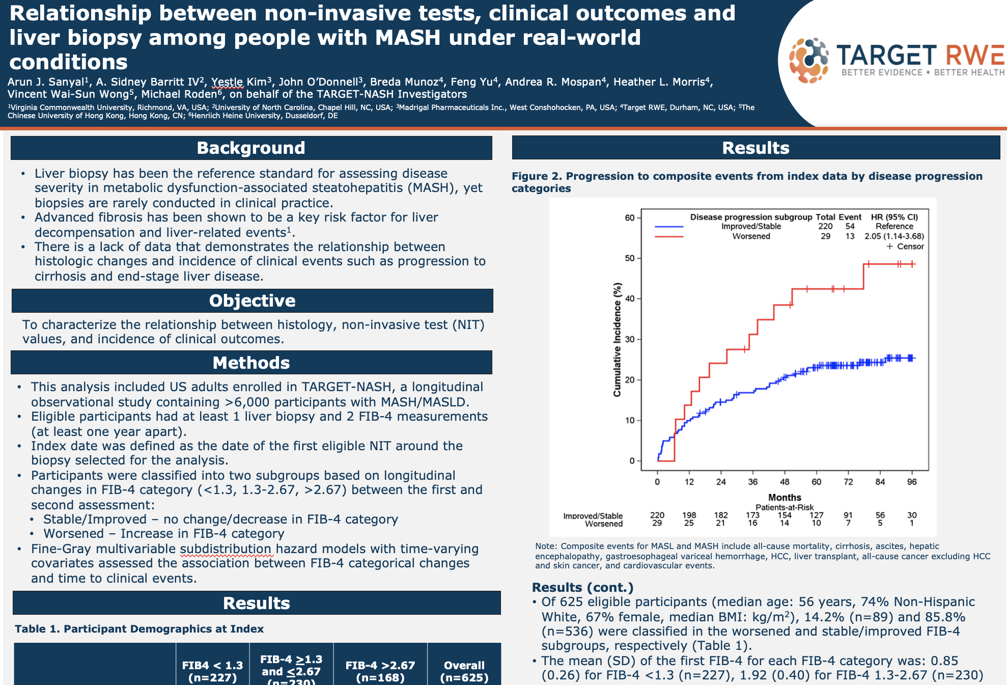Relationship between non-invasive tests, clinical outcomes and liver biopsy among people with MASH under real-world conditions